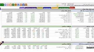 تنظیم هشدار شرطی برای یک سهم