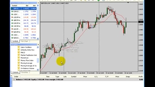 سیگنال فارکس