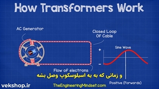 نحوه‌ی عملکرد یک ترانسفورماتور به چه صورت است؟ - قوانین کاربردی مهندسی برق