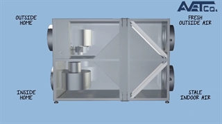 یونیت بازیاب انرژی(Energy Recovery Units)