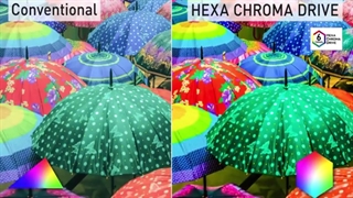 فناوری تولید 6 رنگ Hexa Chroma Drive تلویزیون پاناسونیک