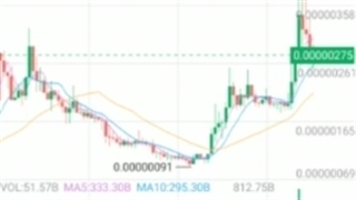 تحلیل ارز دیجیتال فری کوین