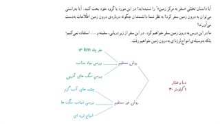 سفر به اعماق زمین (بخش اول)