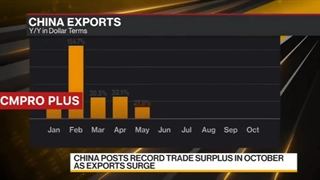 افزایش صادرات در چین و جنگ اقتصادی چین و آمریکا