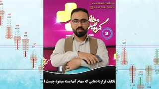 قسمت هفدهم اختیار معامله : بسته بودن سهام تا تاریخ سر رسید