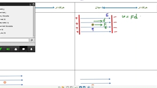 12-انرژی پتانسیل الکتریکی
