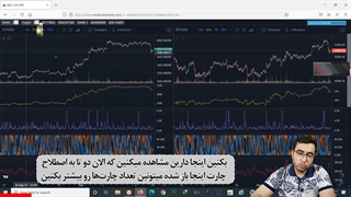 آموزش کاربردی تریدینگ ویو پولی رایگان کن