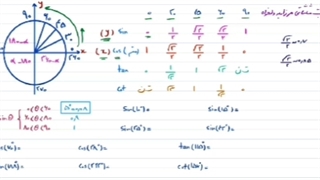 نکات مثلات در کنکور