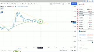 تحلیل ارز دیجیتال کاردانو