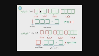 فیلم آموزشی درس اول فصل ‌‌‍‌‍چهارم ریاضی هشتم ساده کردن عبارتهای جبری