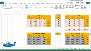 اکسل برای استخدام/قسمت 4از 100/کاملا رایگان  (09358081510)