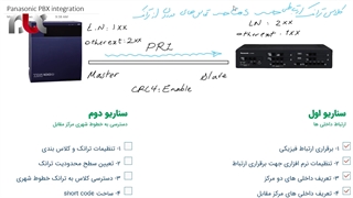 ارتباط سانترال های پاناسونیک با کارت PRI- بخش سوم