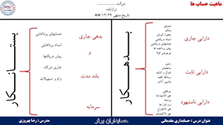 آموزش حسابداری مقدماتی