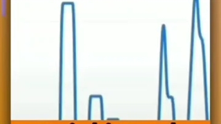 ببینید چیزایی که الان سزچ کردم پارت1