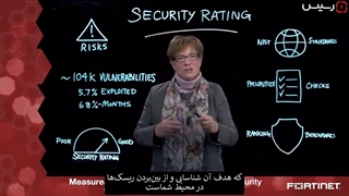 سرویس Security Rating فورتی نت