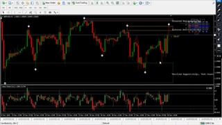 اندیکاتور غیر اصلاحی متا تریدر 4