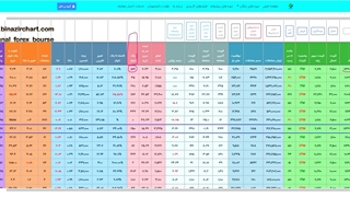قسمت بیست و پنجم اختیار معامله :بلک شولز در دیده بان اختیار معامله