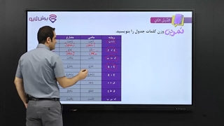 آموزش عربی نهم متوسطه -پرش‌لایو