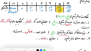 حل فعالیت صفحه ۵۴ ریاضی دهم تجربی