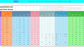 قسمت بیست و هفتم اختیار معامله :تفاوت اختیارمعامله ها در دیدبان اختیار معامله