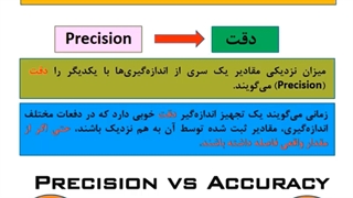 مقایسه Accuracy و Precision