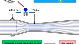 محدوده فشار استاتیک در ترانسمیترهای فشار