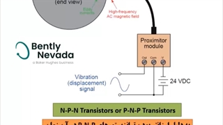 چرا در اندازه گیری وایبریشن از ولتاژ منفی استفاده می شود