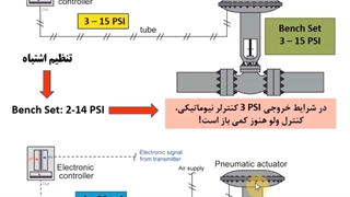 بنچ ست چیست؟