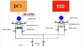 چرا ابتدا اکولایز ولو را باز نکنیم؟!