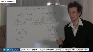 آموزش گیتار( انواع ضرب قوی و ضرب ضعیف )