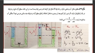 لوله یو شکل خاص- نیروی کف ظرف