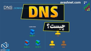 DNS چیست | تعریف ساده سرویس دی ان اس در شبکه