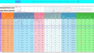 قسمت سی اختیار معامله :محاسن دیدبان اختیار معامله سایت بی نظیر
