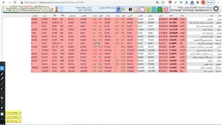 فیلتر اقبال فیلتر بسیار کاربردی در بورس اوراق بهادار