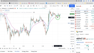 آموزش مقدماتی کندل شناسی