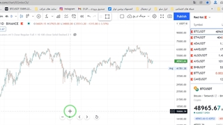 آموزش مقدماتی پرایس اکشن