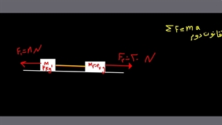 علوم نهم استاد دهقان جلیل جلسه نوزدهم قسمت اول
