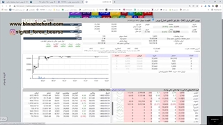 تحلیلگری و معامله گری در صعود بازار