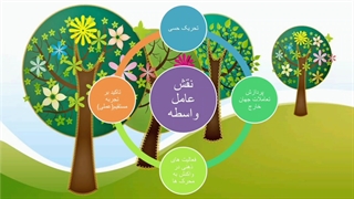 هشتمین ارائه ی درس کودک و تفکر خلاق