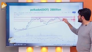 پروژه های WEB.3 برای هولد