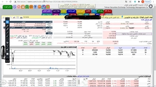 فیلتر sarدر بورس اوراق بهادار