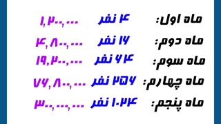 کارگزاری اهرمی راهی به سوی آزادی مالی در سال 2022