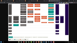 آموزش جامع ایجاد صفحه دلخواه برای دسته بندی ها (Create Custom Page) در وردپرس