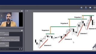 آموزش بورس صفر تا صد_کلاس آنلاین آموزش بورس_آوای مشاهیر