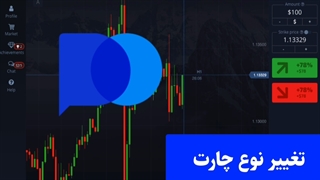 آموزش تغییر چارت در پاکت آپشن_جلسه 03119