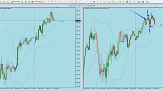 استراتژی معاملاتی مختص تنبل های مثل خودم