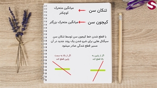 کاربرد ها و سیگنال های اندیکاتور ایچیموکو (بخش دوم)_جلسه 153