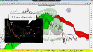آموزش ایچیموکو دیجیتال (21) Ichimoku trading strategies