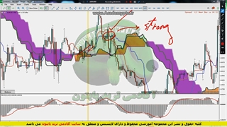 سرفصل دروس آموزش فوق پیشرفته جامع ایچیموکو (26) - Ichimoku Strategies to Trade