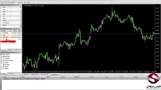 اضافه کردن و دسترسی سریع به نماد ها در متاتریدر 5_جلسه 0304